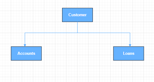 Design Entities Diagram