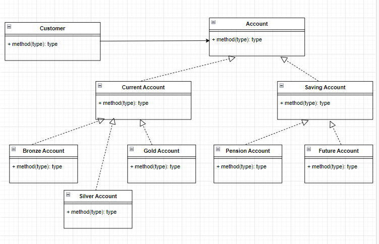 Strategy Pattern UML Diagram
