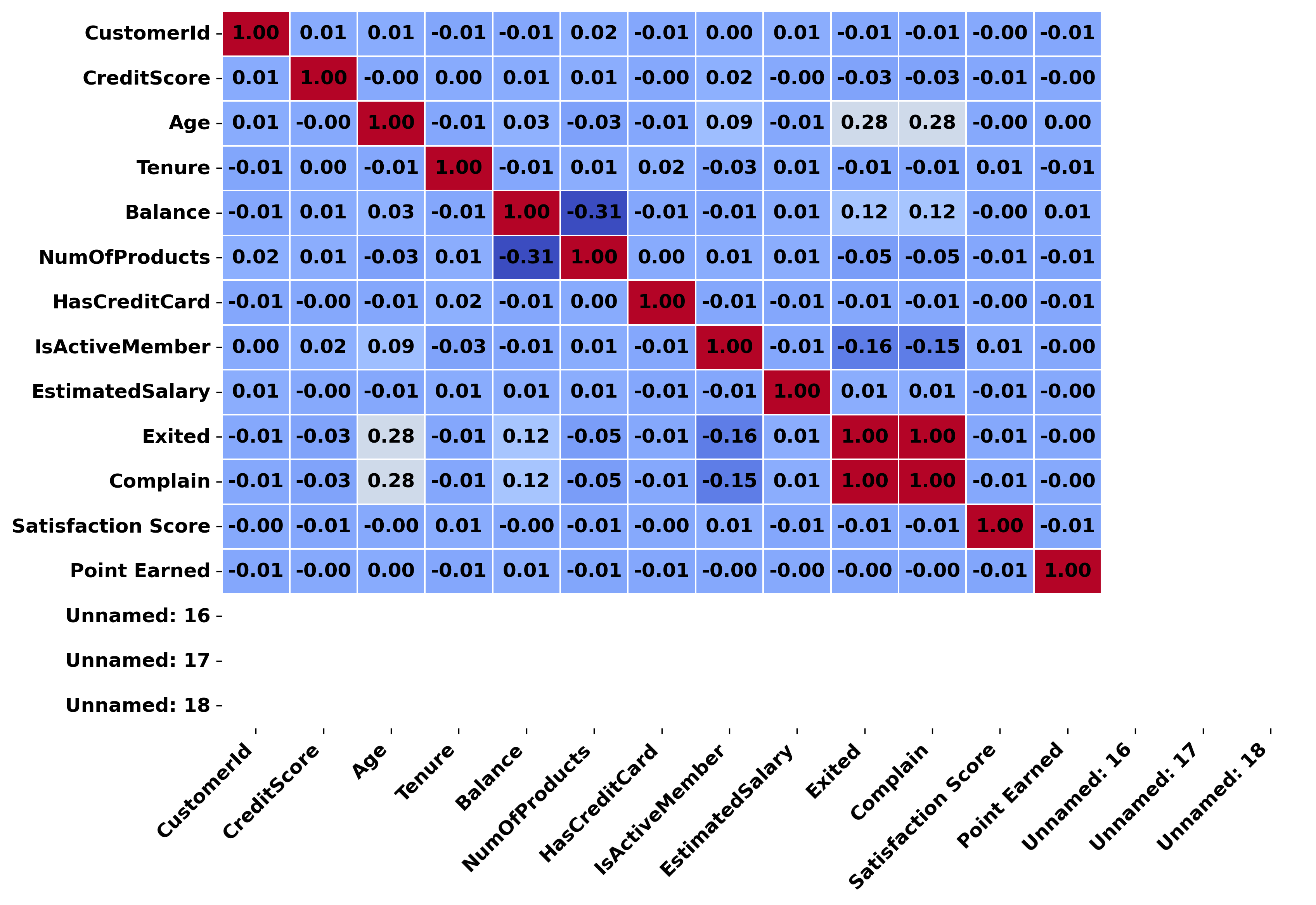Correlation Matrix